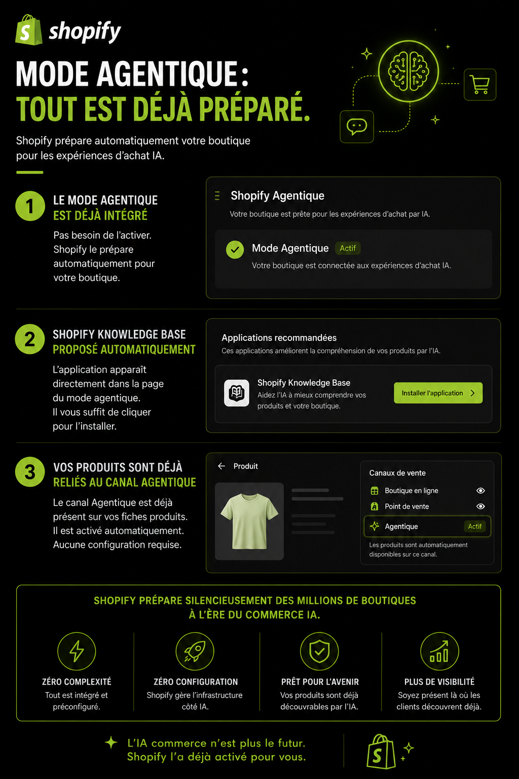 Shopify et le mode agentique : Votre boutique est-elle prête pour l'achat par IA ? (Sans rien faire)